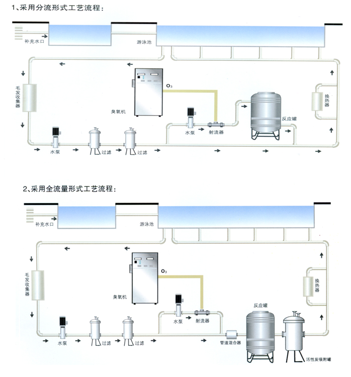 泳池臭氧消毒工艺图.jpg