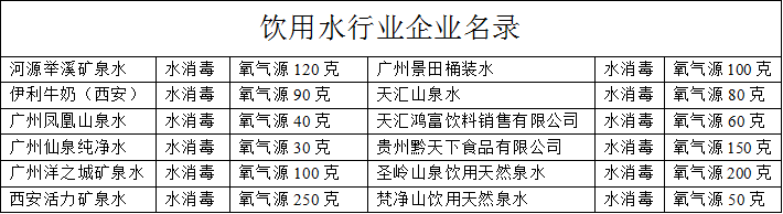 饮用水行业企业名录