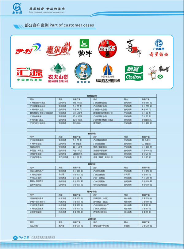 应用食品行业企业名录