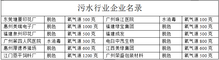 污水处理企业名录