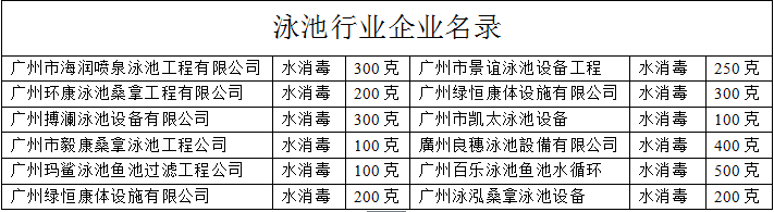 应用泳池行业企业名录