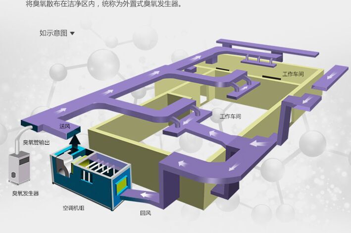 中央空调投加臭氧_wps图片.jpg