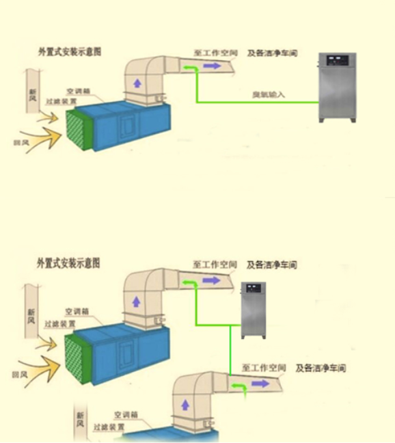 中央空调投加工艺图.png