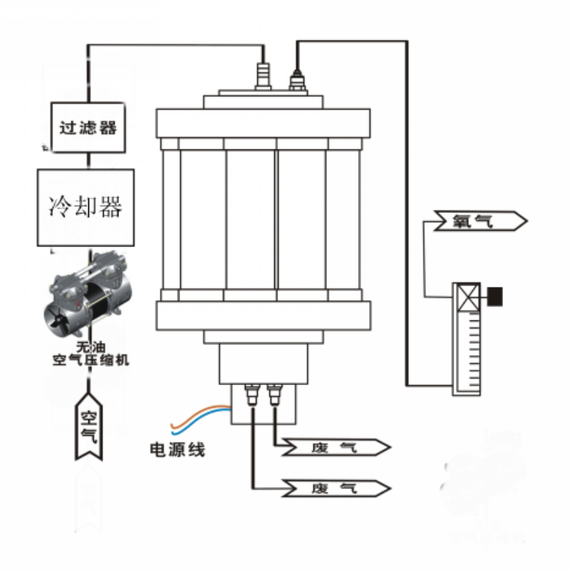 制氧机工作流程.jpg