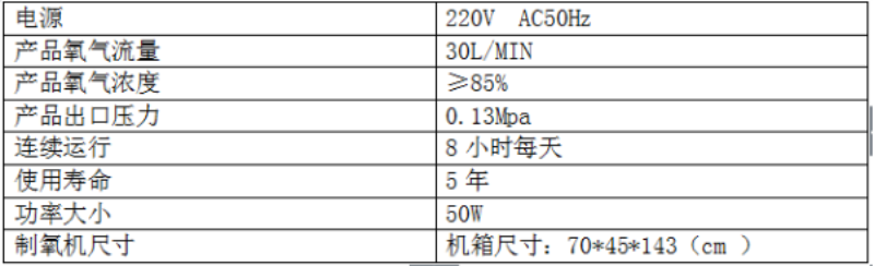 制氧机30L参数表.JPG