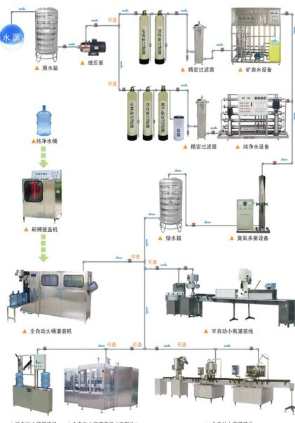 臭氧在纯净水饮料水生产中的应用.jpg