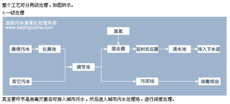 医院污水处理步骤1.jpg